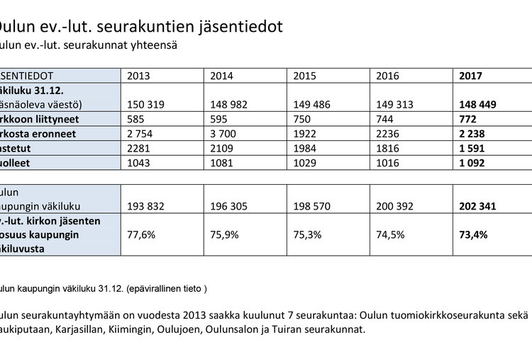 jäsentilastot 2017_kuva_M.jpg