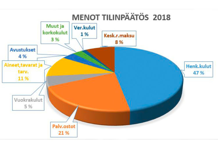 tilinpäätös.jpg