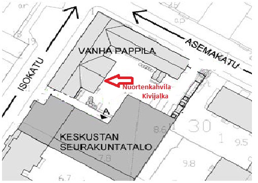 Sijainti